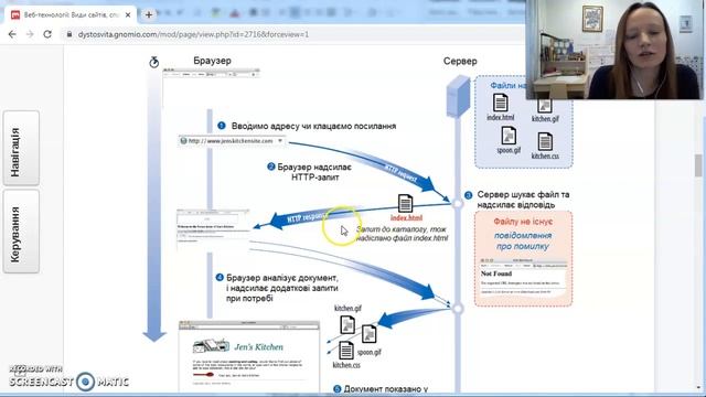 Види сайтів, способи їх створення смотреть онлайн