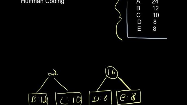 Introduction to Huffman Coding смотреть онлайн