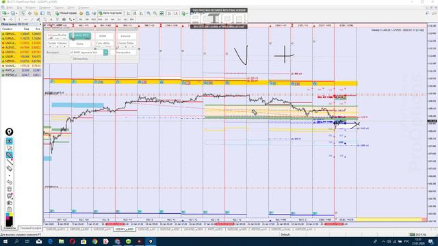 Опционно маржинальный обзор рынка Forex на 27.01.2020 смотреть онлайн