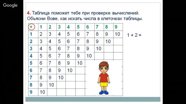 Математика 1 класс 17 неделя Состав однозначных чисел. Таблица сложения смотреть онлайн