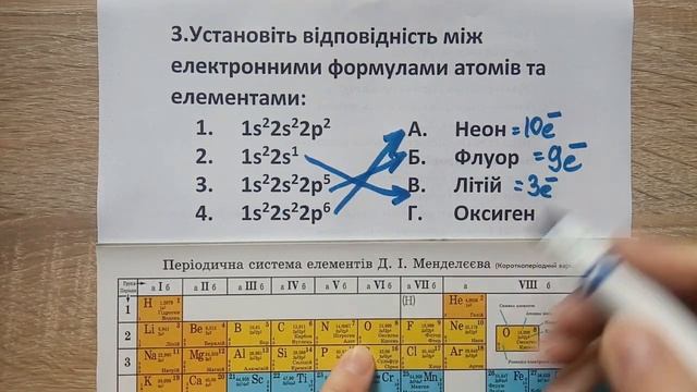 Приклади розв'язування завдань з теми "Періодичний закон і електронна будова атомів. Радіус атома" смотреть онлайн
