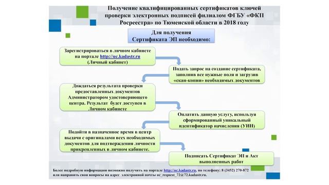 О развитии цифровых технологий в учетно-регистрационной сфере. Часть 2. смотреть онлайн
