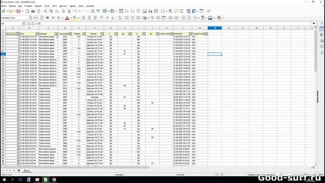 Фильтрация данных в таблицах LibreOffice Calc смотреть онлайн
