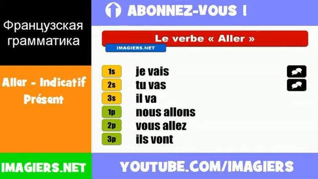 Французские глаголы = Aller = Indicatif Présent смотреть онлайн