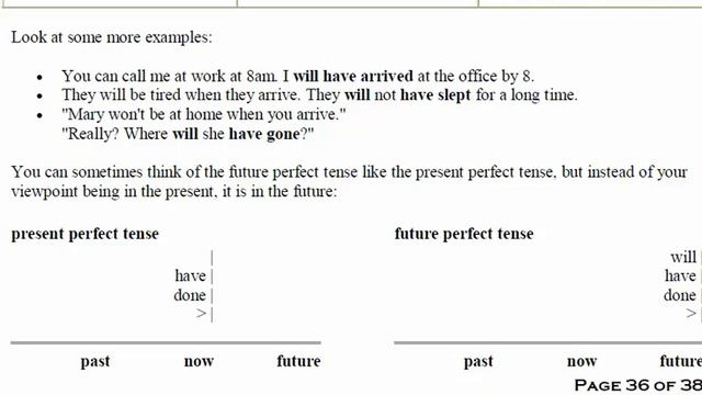 Future Perfect Tense | Future Perfect Continuous Tense смотреть онлайн