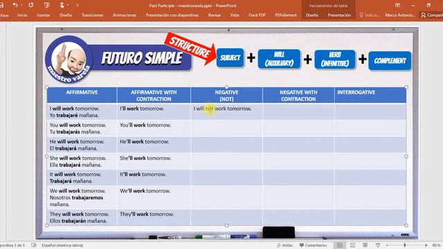 Futuro Simple en Inglés смотреть онлайн