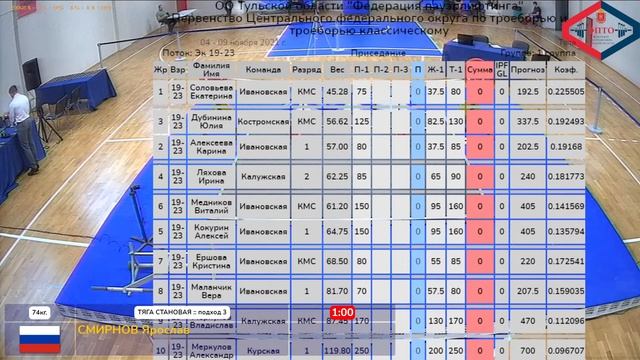 Первенство ЦФО России по пауэрлифтингу (троеборью) смотреть онлайн