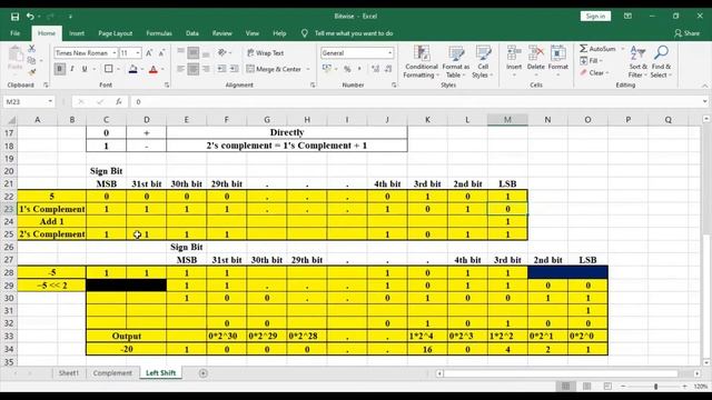 Python Programming|Lecture 16|Bitwise Left Shift Operator(for Positive & Negative Numbers) смотреть онлайн