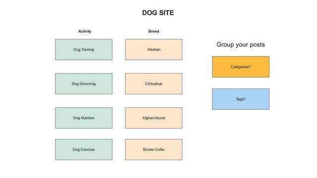 What are WordPress Tag pages and how do we use them with categories? смотреть онлайн