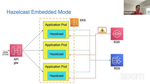 ACID transactions with Hazelcast and Spring Boot смотреть онлайн