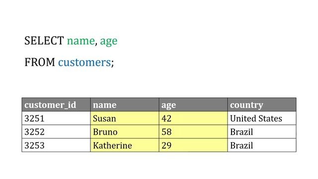 How to Write Basic SQL Statements (SELECT, FROM) смотреть онлайн