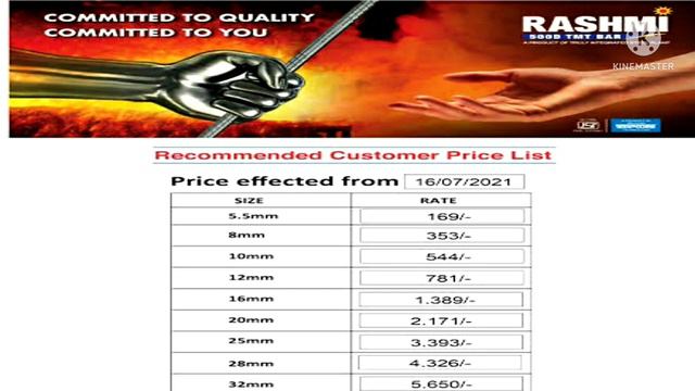 2018 to 2022 TMT Bar Price | How to calculate steel TMT Rod price per kg | steel rod price смотреть онлайн