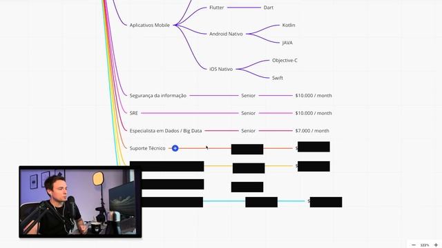 Mapa completo para tua carreira na Tecnologia смотреть онлайн
