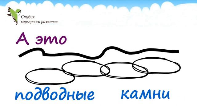 Как поставить карьерную цель смотреть онлайн