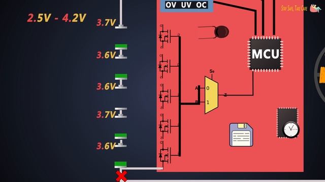 How does a BMS (Battery Management System) work? | Passive & Active cell balancing Explained смотреть онлайн