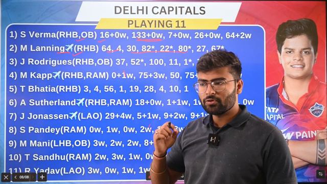 MUM-W vs DEL-W Dream11, MUM-W vs DEL-W Dream11 Team, Mumbai Indians Vs Delhi Capitals WPL, MI vs DC смотреть онлайн