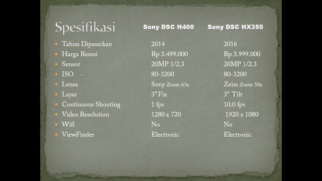 Perbandingan Sony DSC H400 vs Sony DSC HX350 (Prosumer vs Prosumer) смотреть онлайн