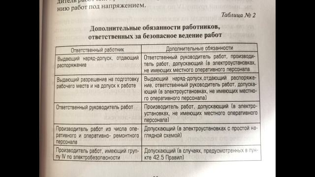 Аудиокнига Новые Правила по охране труда при эксплуатации электроустановок 903н. Часть 1..mp4 смотреть онлайн