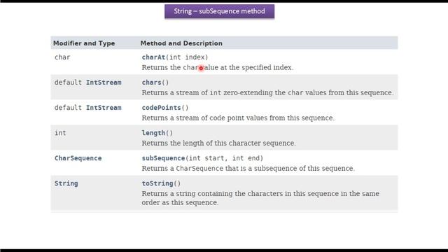 Java String (subSequence method) | Java Tutorial смотреть онлайн