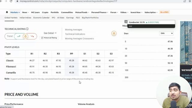 CEREBRA INTEGRATED SHARE JUMP 18% TODAY ? CEREBRA TECHNOLOGY COMPANY SHARE NEW LATEST UPDATE. смотреть онлайн