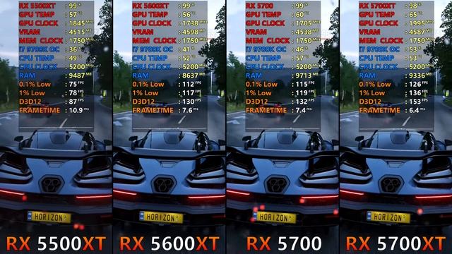 RX 5500 XT vs RX 5600 XT vs RX 5700 vs RX 5700 XT - Test in 10 Games 1080p смотреть онлайн