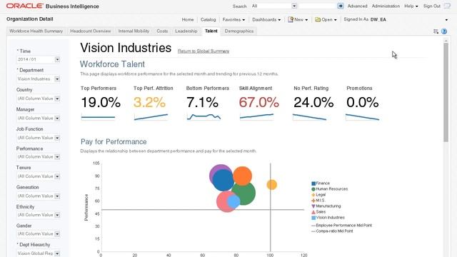 D BICS Strategic Workforce Insight for the Oracle HCM Cloud смотреть онлайн