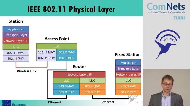 Advances in Wireless Technologies - Wireless networks 1 (Basic part 3/7) смотреть онлайн