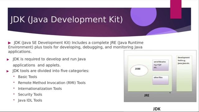 Introduction to Java + Installing Java Jdk and IntelliJ Idea + Running Our First Java Program смотреть онлайн