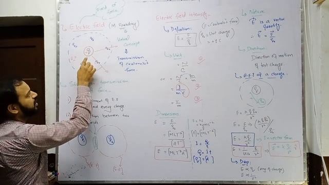 Electric field intensity смотреть онлайн