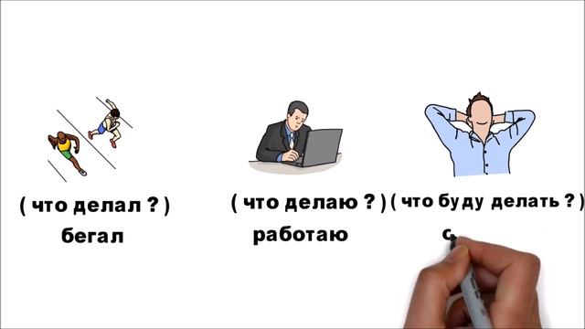Время глагола Русский язык 5 класс смотреть онлайн
