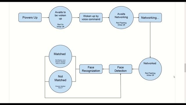 ESP-Eye: First Look [ESP32 Face Recognition]