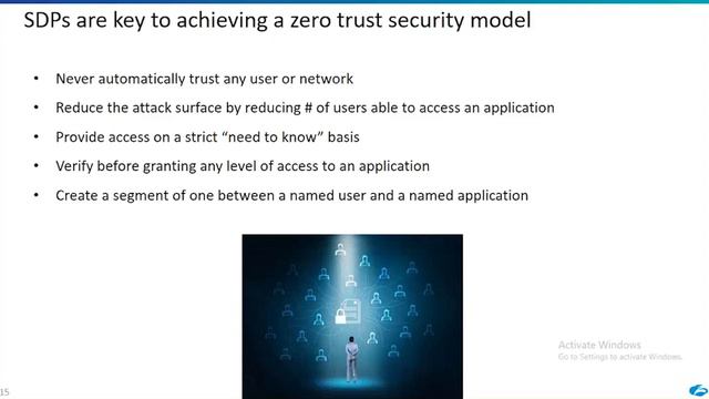 On-Demand Webcast - How SDPs Make Zero Trust Security a Reality смотреть онлайн