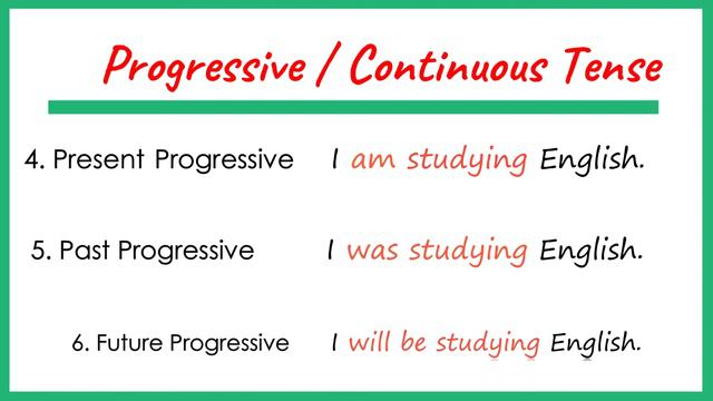 All ENGLISH TENSES In English Grammar