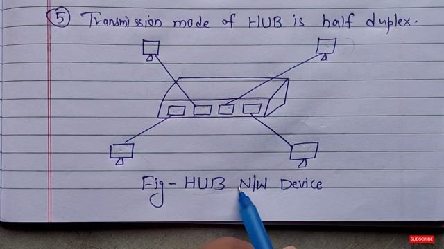 What is HUB? full Explanation | Computer Networking смотреть онлайн