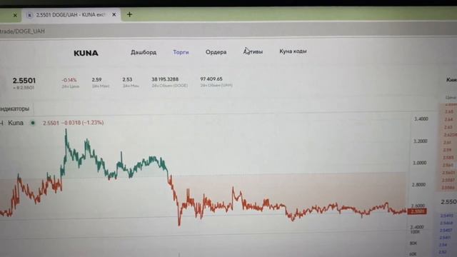 Как инвестировать до 18 лет // Kuna // Инвестиции в криптовалюту