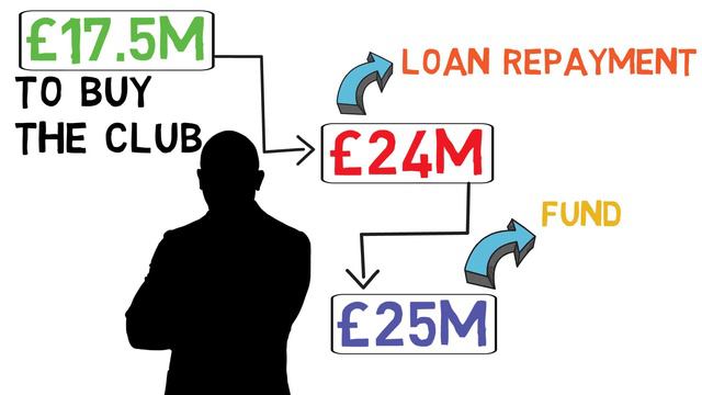 How Wigan were RELEGATED by an INVISIBLE Owner | The Biggest SCANDAL in Football смотреть онлайн