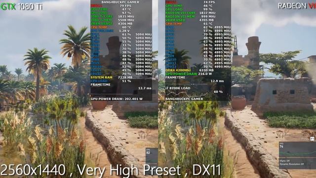 NVIDIA GTX 1080 Ti VS AMD RADEON VII 8 GAMES 1440P + 4K | Intel i7 8700K 5GHz смотреть онлайн
