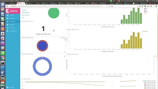 Scrapy cluster with ELK demo смотреть онлайн