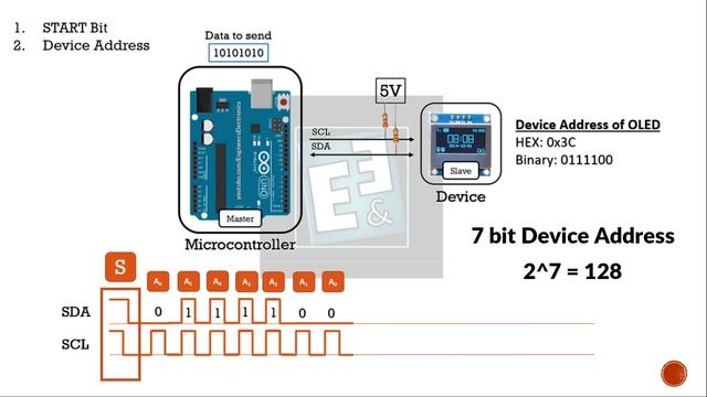 Complete I2C Communication Protocol explained in Hindi смотреть онлайн
