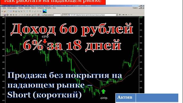 Азбука фондового рынка Спекуляции смотреть онлайн