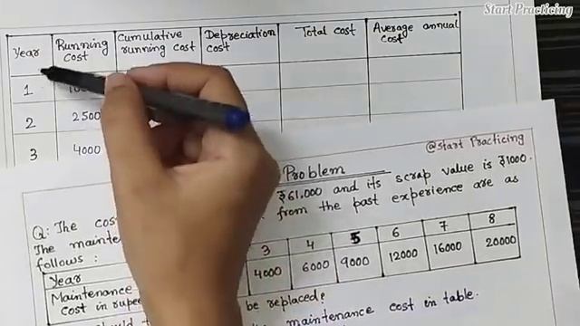 Replacement Problem in Operation Research | Replacement Model | Solved Example | Hindi смотреть онлайн