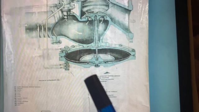 Принцип работы ГРУ/ГРП смотреть онлайн