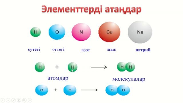 Атом және молекула смотреть онлайн