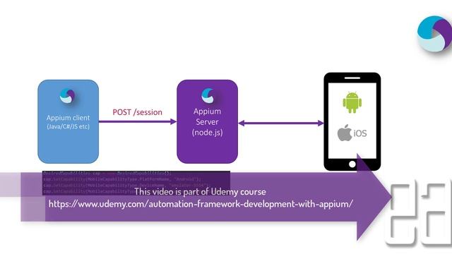 How Appium Works ? смотреть онлайн