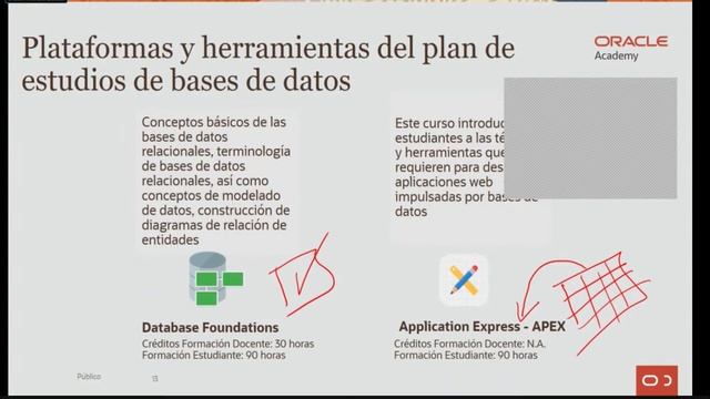 Conferencia: Oracle Academy presentación corporativa смотреть онлайн