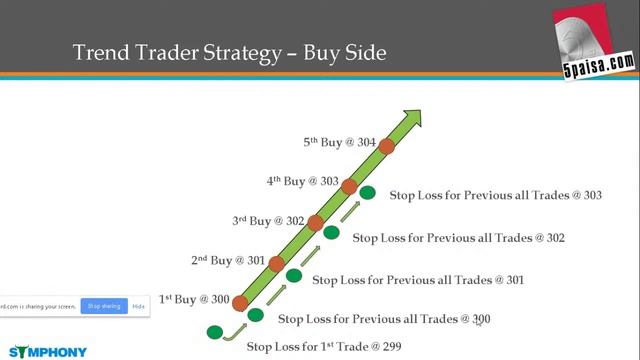 All about Algo Trading, Scalping & Trend Trader Strategy смотреть онлайн