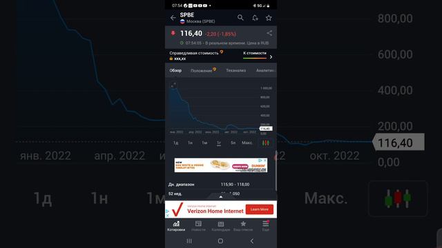 Акции СПБ (SPB) биржи, обвалились в 10 раз за год.