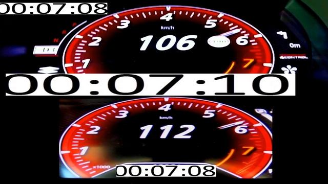 Difference : Renault RS Trophy R 300 HP Vs Renault Megane RS 300 HP Acceleration 0-270km/h