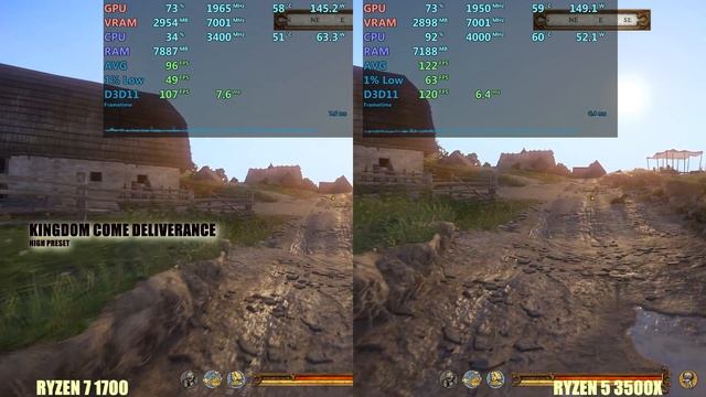 Ryzen 5 3500x Vs Ryzen 7 1700  In 2021