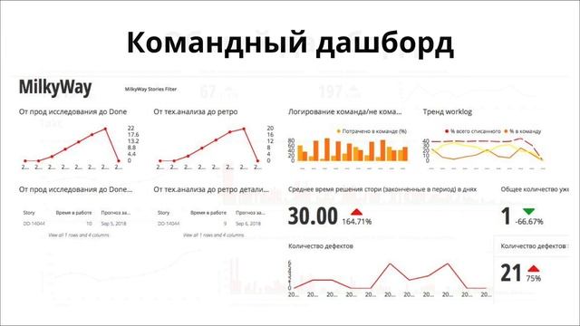 Skyeng Teamlead Meetup 2018 - Алексей Паршуков (DocDoc) смотреть онлайн